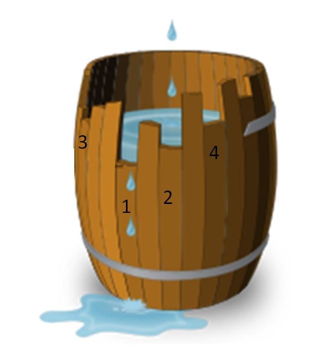 Barrel